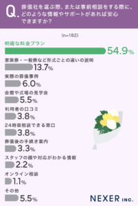 %e8%91%ac%e5%84%80%e7%a4%be%e3%82%92%e9%81%b8%e3%81%b5%e3%82%99%e9%9a%9b%e3%80%81%e3%81%be%e3%81%9f%e3%81%af%e4%ba%8b%e5%89%8d%e7%9b%b8%e8%ab%87%e3%82%92%e3%81%99%e3%82%8b%e9%9a%9b%e3%81%ab%e3%80%81