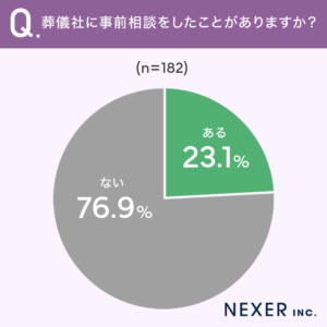 %e8%91%ac%e5%84%80%e7%a4%be%e3%81%ab%e4%ba%8b%e5%89%8d%e7%9b%b8%e8%ab%87%e3%82%92%e3%81%97%e3%81%9f%e3%81%93%e3%81%a8%e3%81%8b%e3%82%99%e3%81%82%e3%82%8a%e3%81%be%e3%81%99%e3%81%8b%ef%bc%9f
