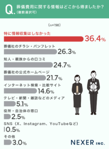 %e8%91%ac%e5%84%80%e8%b2%bb%e7%94%a8%e3%81%ab%e9%96%a2%e3%81%99%e3%82%8b%e6%83%85%e5%a0%b1%e3%81%af%e3%81%a8%e3%82%99%e3%81%93%e3%81%8b%e3%82%89%e5%be%97%e3%81%be%e3%81%97%e3%81%9f%e3%81%8b%ef%bc%9f