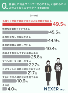 %e8%91%ac%e5%84%80%e7%a4%be%e3%81%ae%e6%96%99%e9%87%91%e3%83%95%e3%82%9a%e3%83%a9%e3%83%b3%e3%81%a6%e3%82%99%e3%80%8c%e5%ae%89%e5%bf%83%e3%81%a6%e3%82%99%e3%81%8d%e3%82%8b%e3%80%8d%e3%81%a8%e6%84%9f