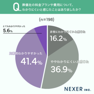 %e8%91%ac%e5%84%80%e7%a4%be%e3%81%ae%e6%96%99%e9%87%91%e3%83%95%e3%82%9a%e3%83%a9%e3%83%b3%e3%82%84%e8%b2%bb%e7%94%a8%e3%81%ab%e3%81%a4%e3%81%84%e3%81%a6%e3%80%81%e3%82%8f%e3%81%8b%e3%82%8a%e3%81%ab