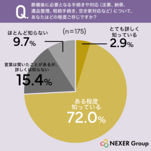 %e8%91%ac%e5%84%80%e5%be%8c%e3%81%ab%e5%bf%85%e8%a6%81%e3%81%a8%e3%81%aa%e3%82%8b%e6%89%8b%e7%b6%9a%e3%81%8d%e3%82%84%e5%af%be%e5%bf%9c%ef%bc%88%e6%b3%95%e8%a6%81%e3%80%81%e7%b4%8d%e9%aa%a8%e3%80%81