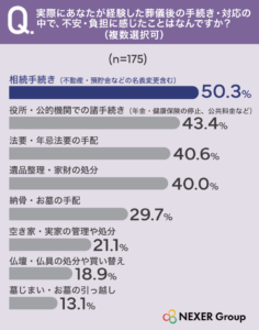 %e5%ae%9f%e9%9a%9b%e3%81%ab%e3%81%82%e3%81%aa%e3%81%9f%e3%81%8b%e3%82%99%e7%b5%8c%e9%a8%93%e3%81%97%e3%81%9f%e8%91%ac%e5%84%80%e5%be%8c%e3%81%ae%e6%89%8b%e7%b6%9a%e3%81%8d%e3%83%bb%e5%af%be%e5%bf%9c