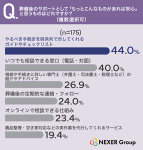 %e8%91%ac%e5%84%80%e5%be%8c%e3%81%ae%e3%82%b5%e3%83%9b%e3%82%9a%e3%83%bc%e3%83%88%e3%81%a8%e3%81%97%e3%81%a6%e3%80%8c%e3%82%82%e3%81%a3%e3%81%a8%e3%81%93%e3%82%93%e3%81%aa%e3%82%82%e3%81%ae%e3%81%8b