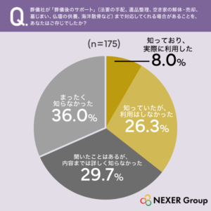%e8%91%ac%e5%84%80%e7%a4%be%e3%81%8b%e3%82%99%e3%80%8c%e8%91%ac%e5%84%80%e5%be%8c%e3%81%ae%e3%82%b5%e3%83%9b%e3%82%9a%e3%83%bc%e3%83%88%e3%80%8d%ef%bc%88%e6%b3%95%e8%a6%81%e3%81%ae%e6%89%8b%e9%85%8d