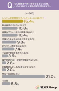 %e3%82%82%e3%81%97%e8%91%ac%e5%84%80%e7%a4%be%e3%81%b8%e5%95%8f%e3%81%84%e5%90%88%e3%82%8f%e3%81%9b%e3%82%8b%e3%81%a8%e3%81%aa%e3%81%a3%e3%81%9f%e9%9a%9b%e3%80%81%e3%81%a8%e3%82%99%e3%81%ae%e3%82%88