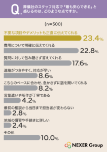 %e8%91%ac%e5%84%80%e7%a4%be%e3%81%ae%e3%82%b9%e3%82%bf%e3%83%83%e3%83%95%e5%af%be%e5%bf%9c%e3%81%a6%e3%82%99%e3%80%8c%e6%9c%80%e3%82%82%e5%ae%89%e5%bf%83%e3%81%a6%e3%82%99%e3%81%8d%e3%82%8b%e3%80%8d