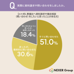 %e5%ae%9f%e9%9a%9b%e3%81%ab%e8%b3%87%e6%96%99%e8%ab%8b%e6%b1%82%e3%82%84%e5%95%8f%e3%81%84%e5%90%88%e3%82%8f%e3%81%9b%e3%82%92%e3%81%97%e3%81%be%e3%81%97%e3%81%9f%e3%81%8b%e3%80%82