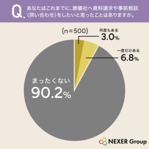 %e3%81%82%e3%81%aa%e3%81%9f%e3%81%af%e3%81%93%e3%82%8c%e3%81%be%e3%81%a6%e3%82%99%e3%81%ab%e3%80%81%e8%91%ac%e5%84%80%e7%a4%be%e3%81%b8%e8%b3%87%e6%96%99%e8%ab%8b%e6%b1%82%e3%82%84%e4%ba%8b%e5%89%8d